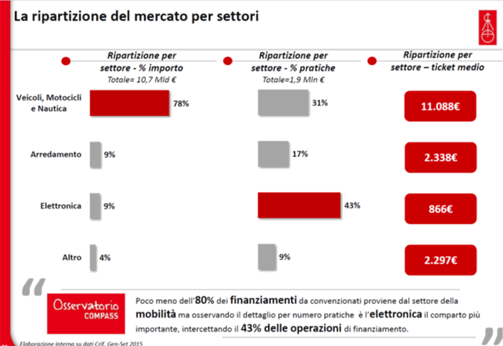 comunicato_stampa_osservatorio_ripartizione_mercato_per_settori.gif