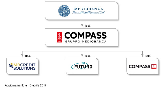 organigramma-compass.jpg