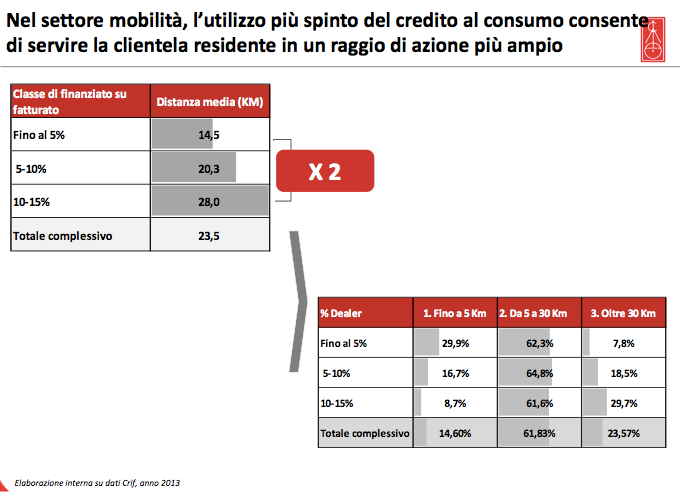 classe-finanziato.png