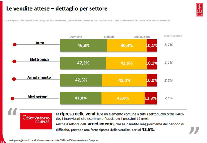 vendite-attese-dettaglio-per-settore.png
