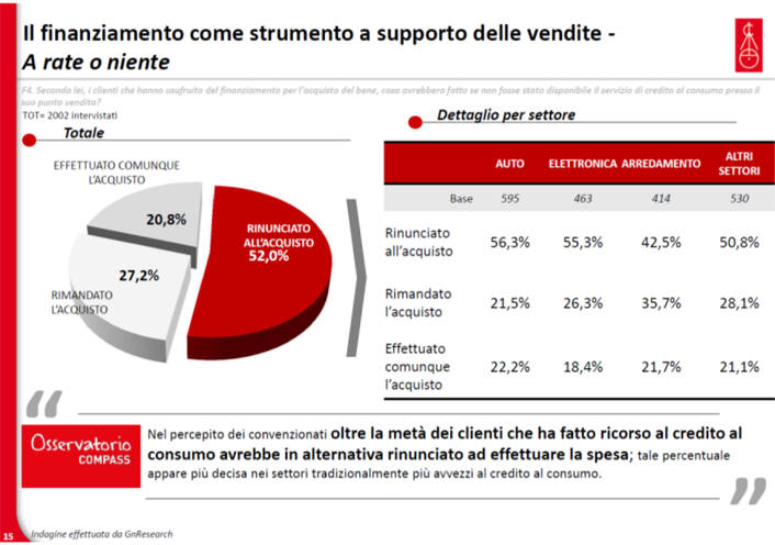 Osservatorio-compass-dicembre-2016_3.png