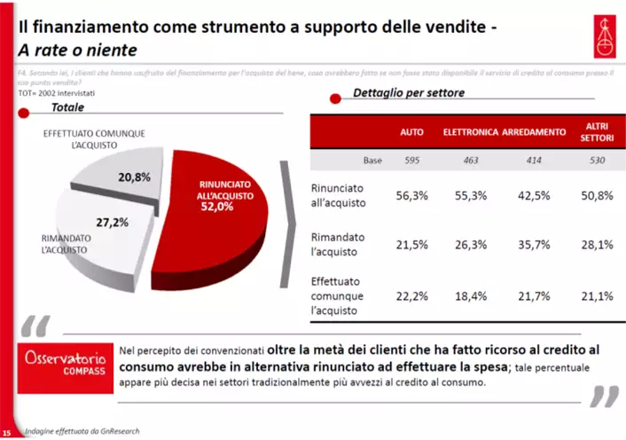 Osservatorio-compass-dicembre-2016_3.png.webp