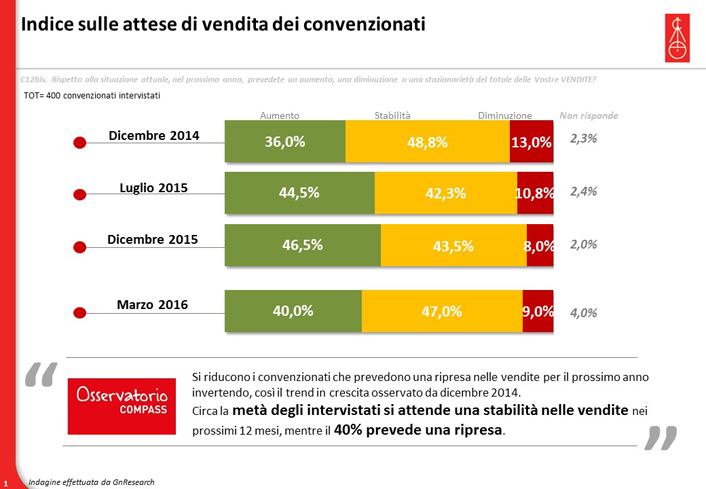 Osservatorio-compass-aprile-2016_1.png