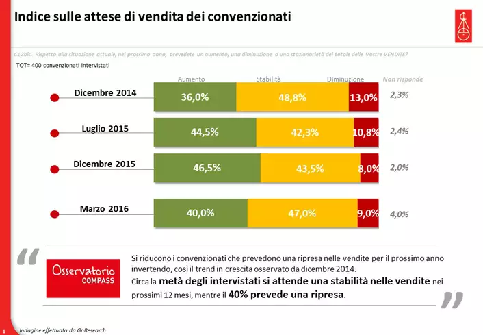 Osservatorio-compass-aprile-2016_1.png.webp