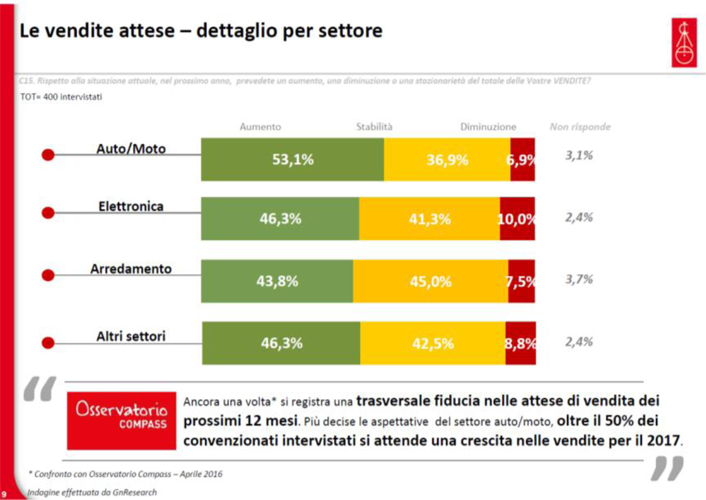 Osservatorio-compass-dicembre-2016_1.png