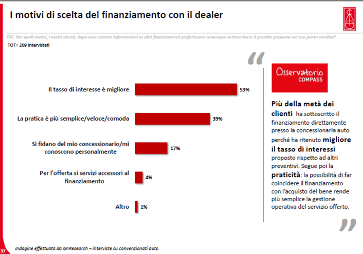 motivi-scelta-finanziamento-con-dealer.png