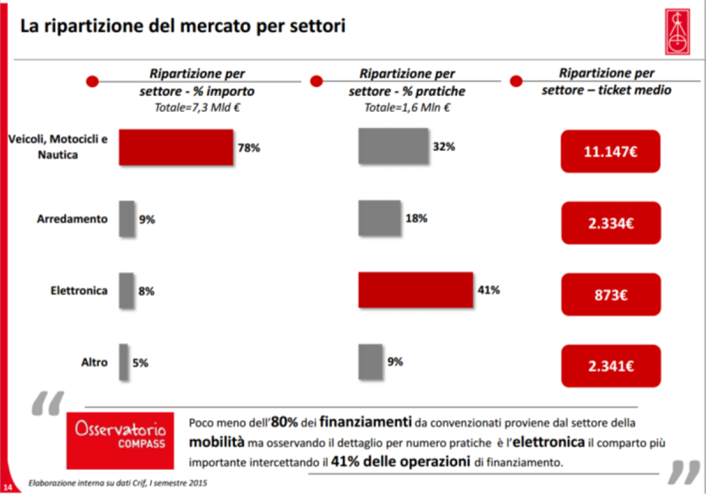 ripartizione-mercato-per-settori.png