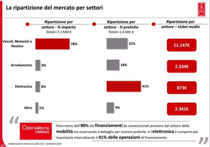 ripartizione-mercato-per-settori.png.webp