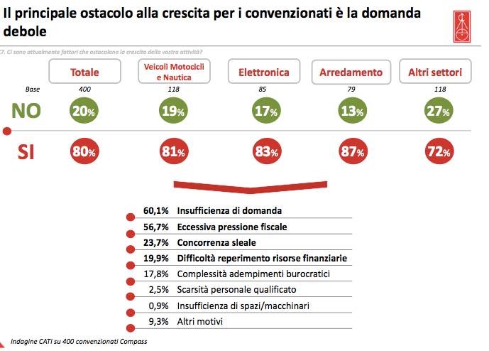 ostacolo-crescita.png