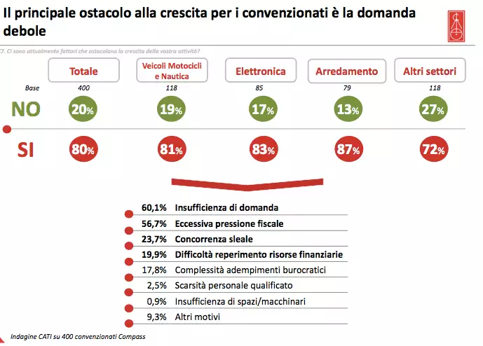 ostacolo-crescita.png.webp