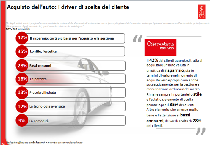 acquisto-auto-driver-scelta-cliente.png