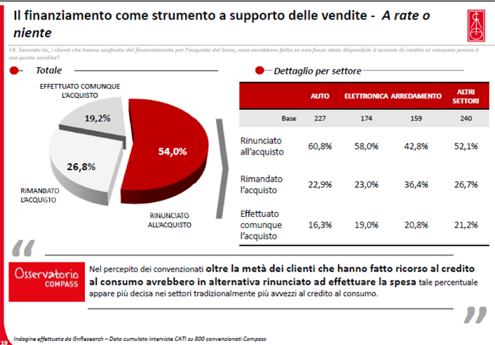 finanziamento-come-strumento-a-supporto-delle-vendite.png