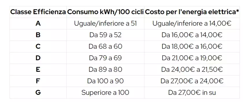 Tabella consumi elettrodomestici.jpg.webp