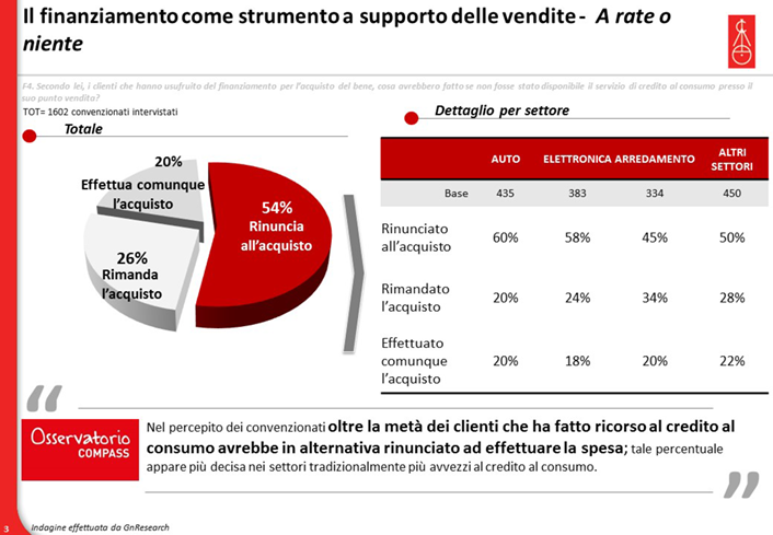 Osservatorio-compass-aprile-2016_3.png