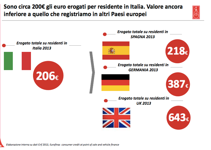 erogato-per-cittadino.png