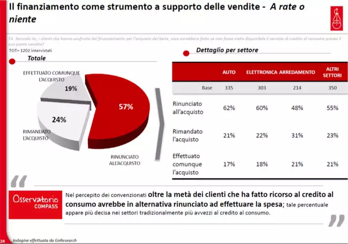 comunicato_stampa_osservatorio_finanziamento_strumento_vendite.jpg.webp
