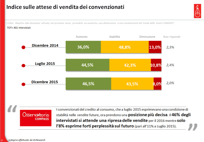 comunicato_stampa_osservatorio_indice_attese_vendita_convenzionati.gif