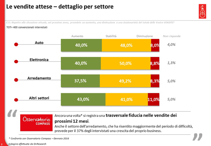 Osservatorio-compass-aprile-2016_2.png