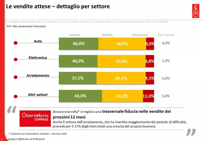 Osservatorio-compass-aprile-2016_2.png.webp