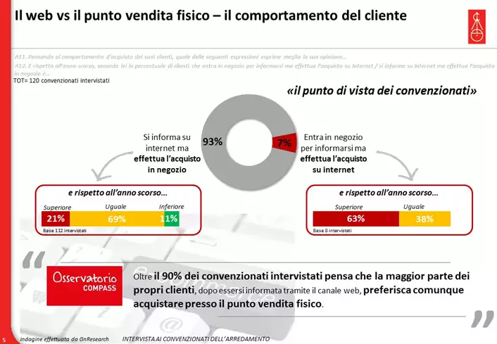 Osservatorio-compass-aprile-2016_5.png.webp